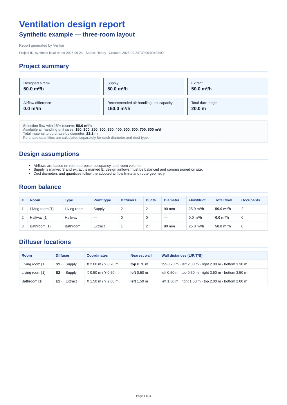 First page of the same synthetic sample PDF: airflow summary and room schedule